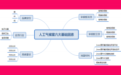 人工气候室报价六大基础因素分解