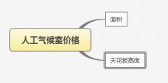 人工气候室价格因素之面积和天花板高度