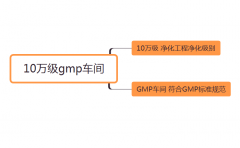 什么是10万级gmp车间