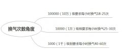 gmp净化车间标准