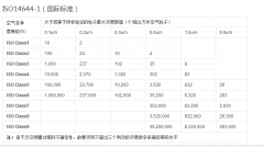 十万级洁净车间标准是什么？