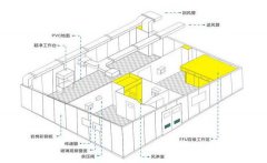 洁净室工程步骤有哪些?