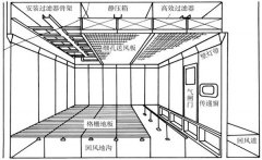 洁净室设计规范2013