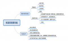 低温实验室有些什么功能?