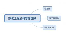 科瓦特为你讲解，怎样选择净化工程公司呢